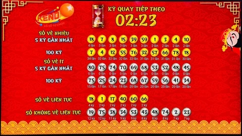 Khám Phá Win99 Club: Nền Tảng Chơi Xổ Số Đỉnh Cao